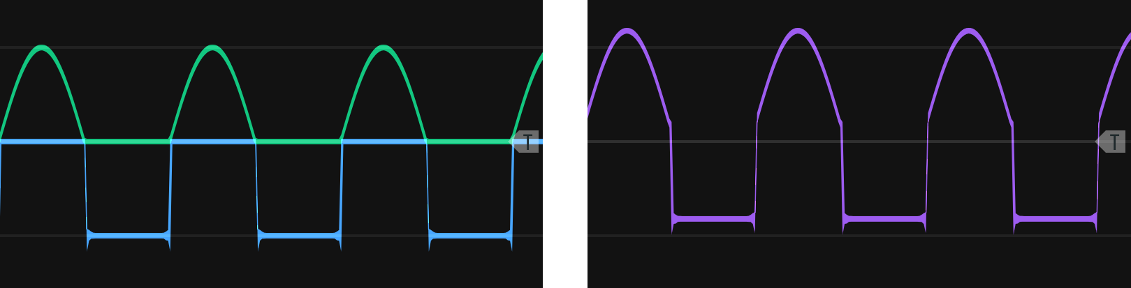 Upper sine wave and lower square wave portions cut using rectification and aligned with a phase offset (left). The final wave is high pass filtered to remove the voltage offset (right).