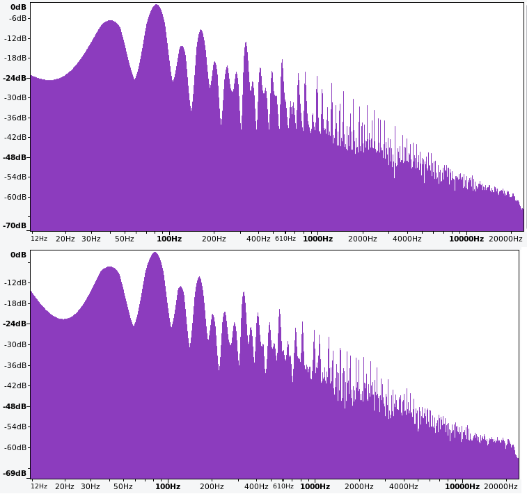 Frequency spectrum of two square waves (upper) and a saw and square wave (lower) at 40 and 82 Hz, respectively, when the 82 Hz wave is pulse width modulated with a 36% duty cycle.