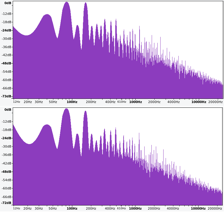 Frequency spectrum of three square waves (upper) and a saw with two square waves (lower) at 40, 82, and 164 Hz, respectively, when the 82 Hz wave is pulse width modulated with a 36% duty cycle.