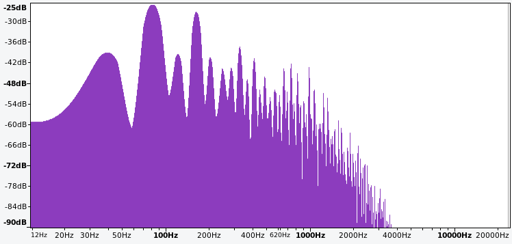 Frequency spectrum of a single note from the Stranger Things theme arpeggio.