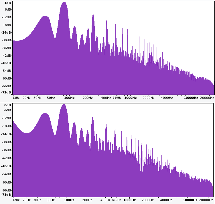 Frequency spectrum of two square waves (upper) and a saw and square wave (lower) at 40 and 82 Hz, respectively.